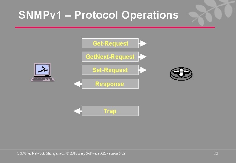 SNMPv 1 – Protocol Operations Get-Request Get. Next-Request Set-Request Response Trap SNMP & Network