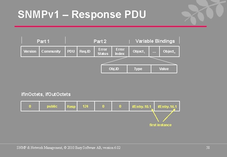 SNMPv 1 – Response PDU Part 1 Version Community Variable Bindings Part 2 PDU
