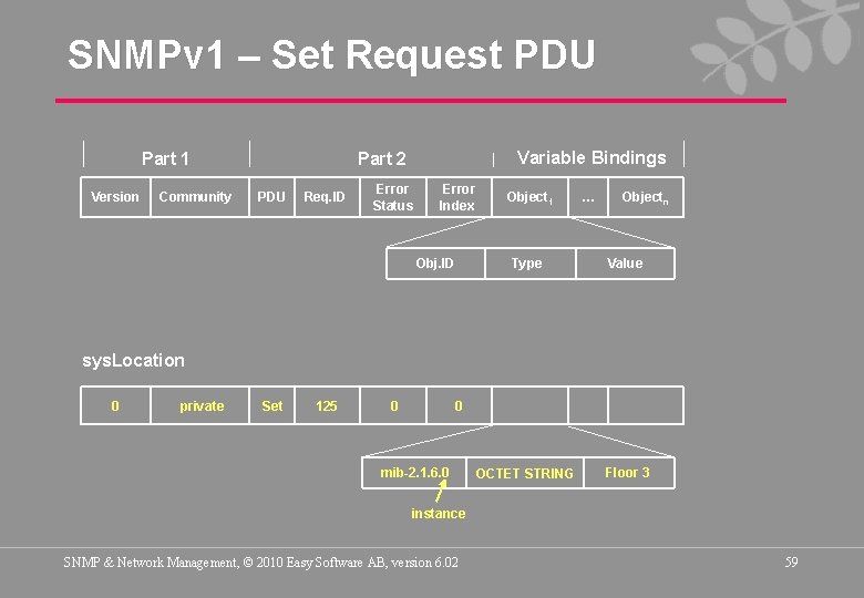 SNMPv 1 – Set Request PDU Part 1 Version Community Variable Bindings Part 2