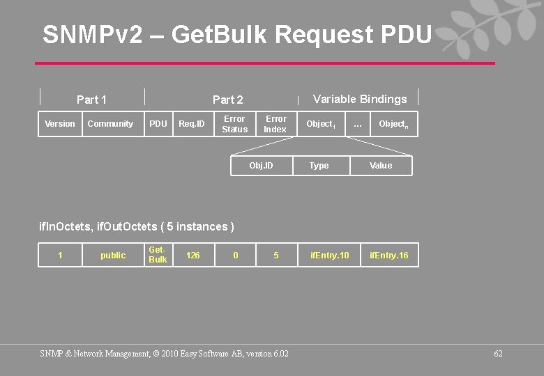 SNMPv 2 – Get. Bulk Request PDU Part 1 Version Community Variable Bindings Part