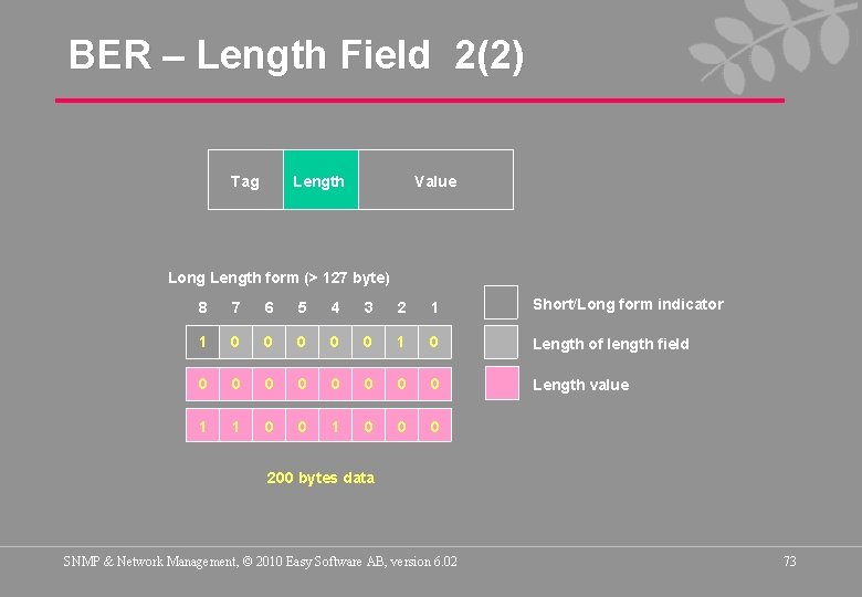 BER – Length Field 2(2) Tag Length Value Long Length form (> 127 byte)