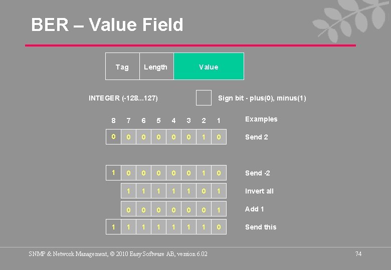 BER – Value Field Tag Length Value INTEGER (-128. . . 127) Sign bit