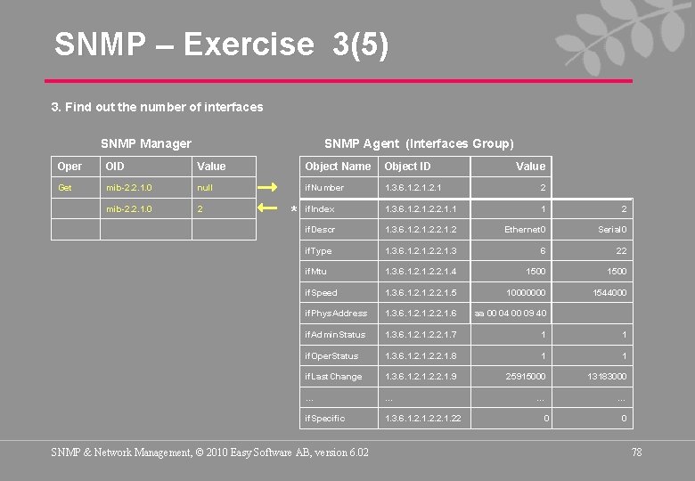 SNMP – Exercise 3(5) 3. Find out the number of interfaces SNMP Manager SNMP
