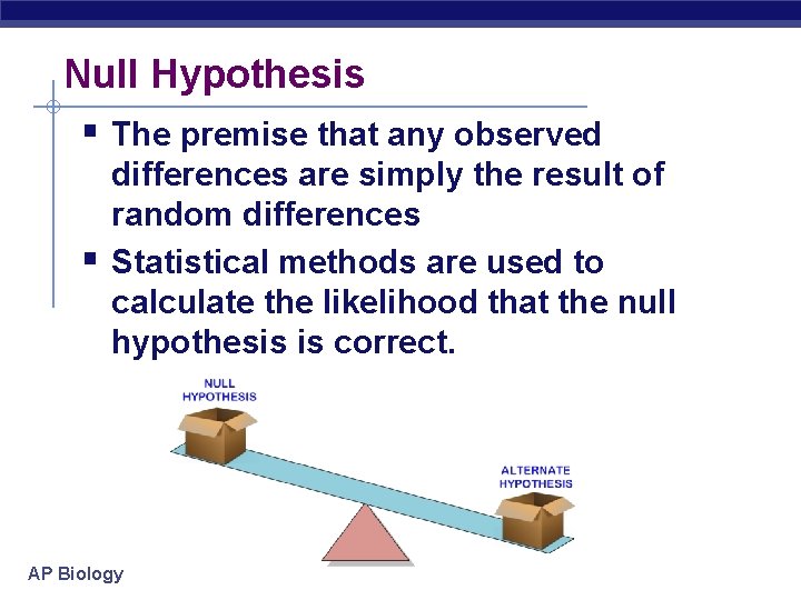 Null Hypothesis § The premise that any observed § differences are simply the result