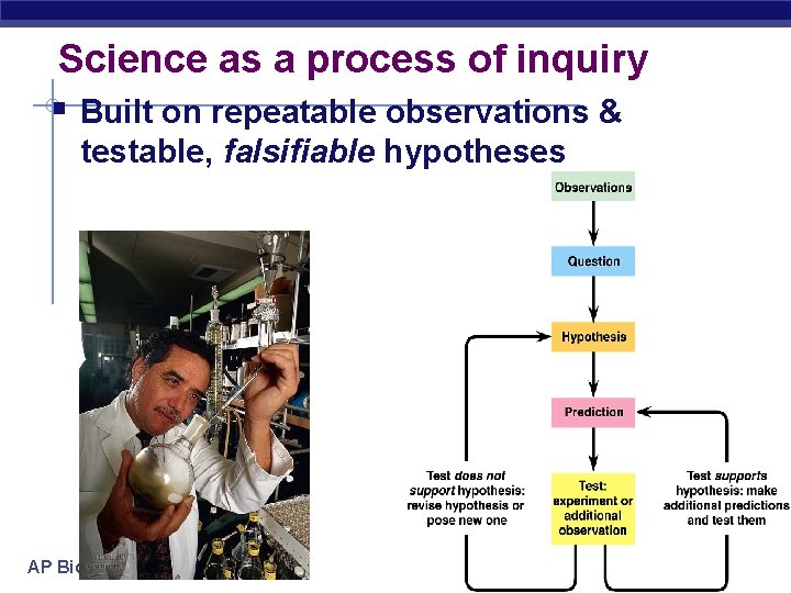 Science as a process of inquiry § Built on repeatable observations & testable, falsifiable