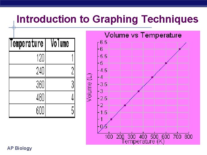 Introduction to Graphing Techniques AP Biology 