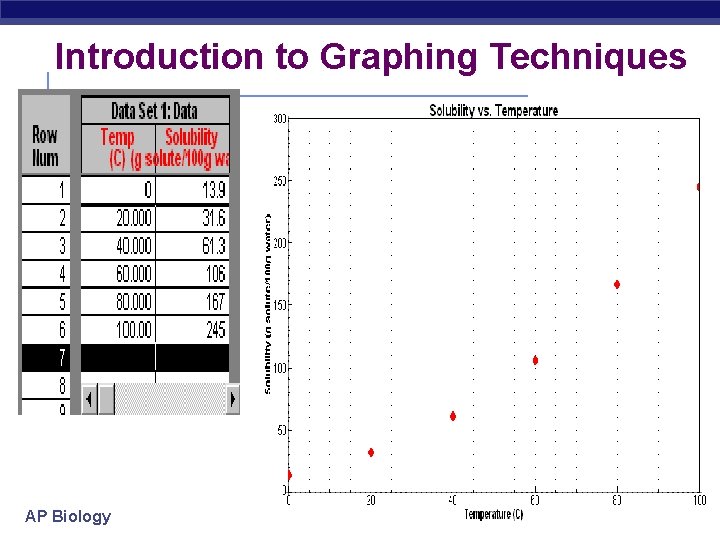 Introduction to Graphing Techniques AP Biology 