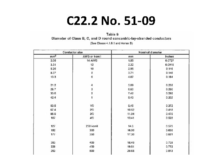 C 22. 2 No. 51 -09 