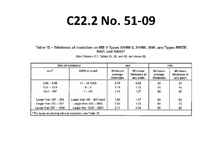 C 22. 2 No. 51 -09 