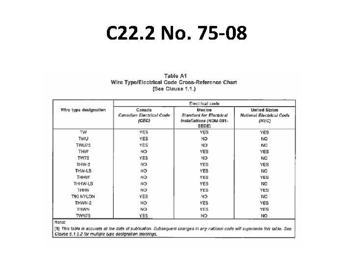 C 22. 2 No. 75 -08 