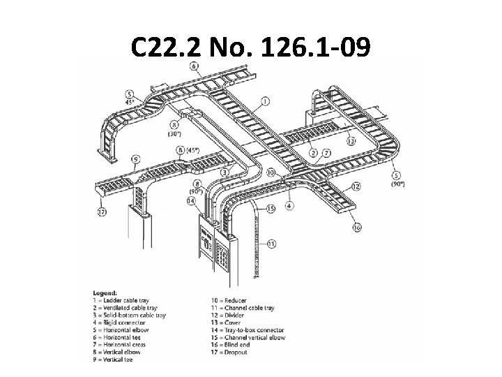 C 22. 2 No. 126. 1 -09 