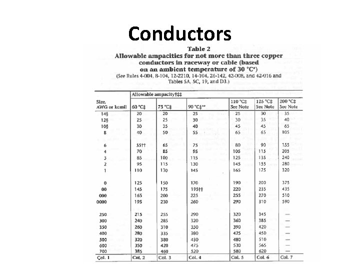 Conductors 