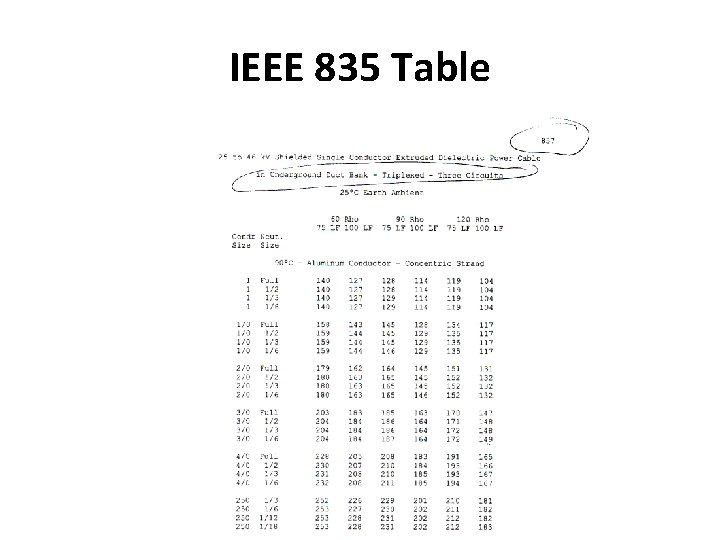 IEEE 835 Table 