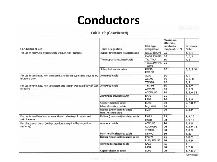 Conductors 