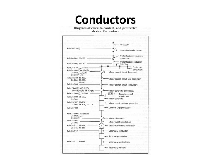 Conductors 