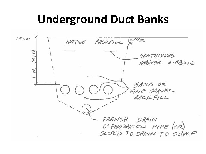 Underground Duct Banks 