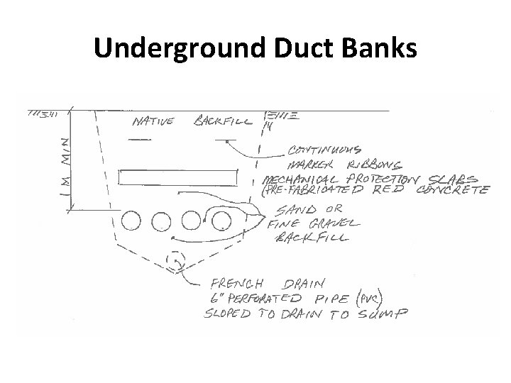 Underground Duct Banks 