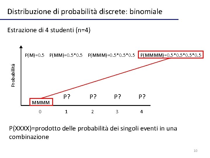 Distribuzione di probabilità discrete: binomiale Estrazione di 4 studenti (n=4) P(MMMM)=0. 5*0. 5 Probabilitá