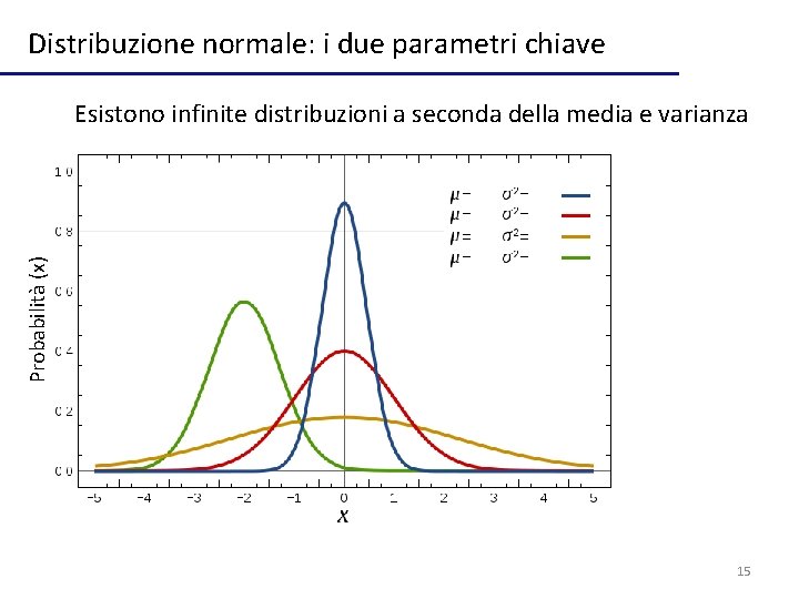 Distribuzione normale: i due parametri chiave Probabilità (x) Esistono infinite distribuzioni a seconda della