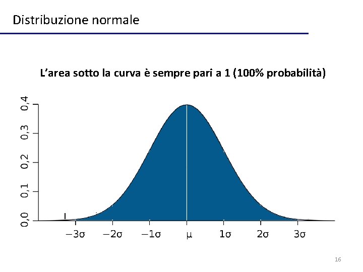 Distribuzione normale L’area sotto la curva è sempre pari a 1 (100% probabilità) 16