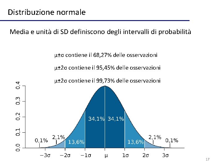 Distribuzione normale Media e unità di SD definiscono degli intervalli di probabilità μ±σ contiene