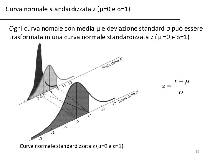 Curva normale standardizzata z (μ=0 e σ=1) Ogni curva nomale con media μ e