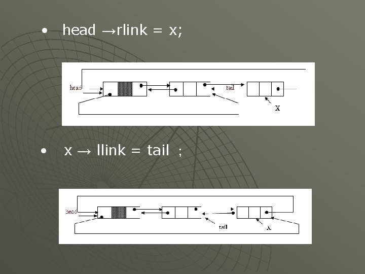  • head →rlink = x; • x → llink = tail ； 