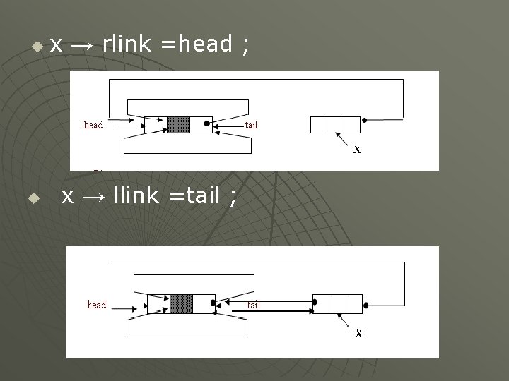u x → rlink =head ; u x → llink =tail ; 
