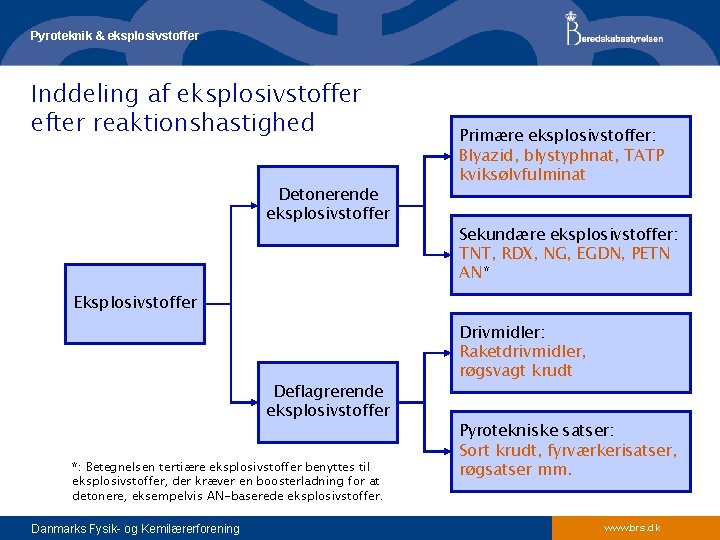 Pyroteknik & eksplosivstoffer Inddeling af eksplosivstoffer efter reaktionshastighed Detonerende eksplosivstoffer Primære eksplosivstoffer: Blyazid, blystyphnat,