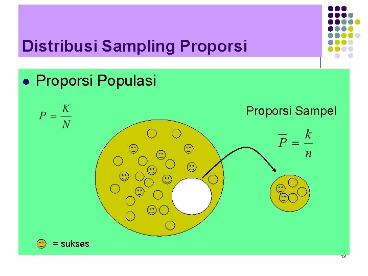 Distribusi Sampling Proporsi l Proporsi Populasi Proporsi Sampel = sukses 13 