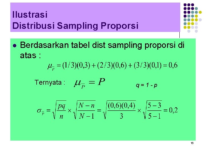 Ilustrasi Distribusi Sampling Proporsi l Berdasarkan tabel dist sampling proporsi di atas : Ternyata