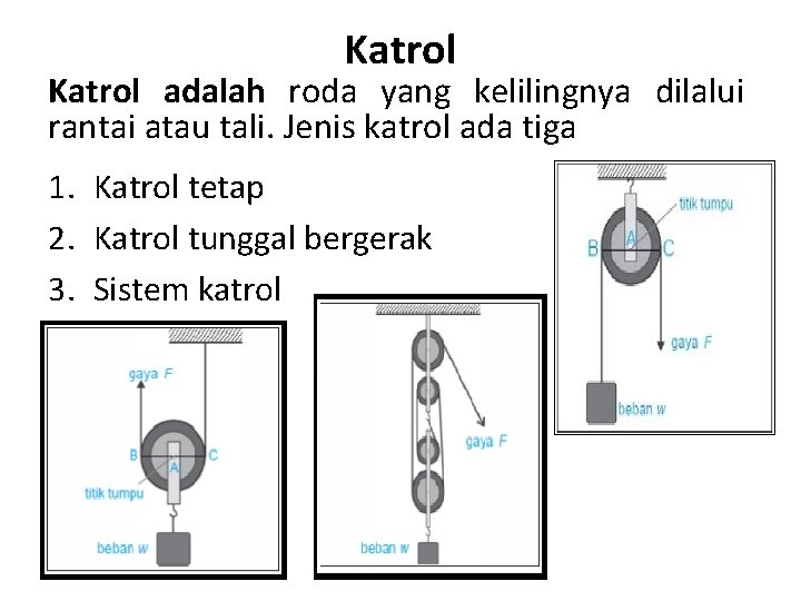 Katrol adalah roda yang kelilingnya dilalui rantai atau tali. Jenis katrol ada tiga 1.