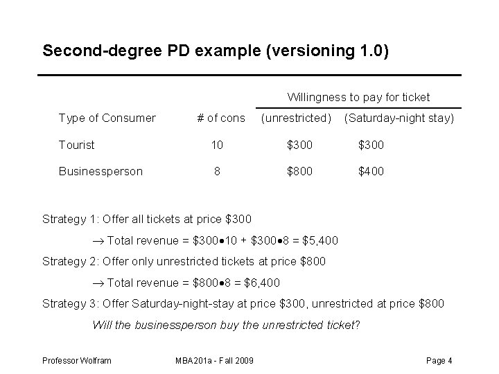 Second-degree PD example (versioning 1. 0) Willingness to pay for ticket Type of Consumer