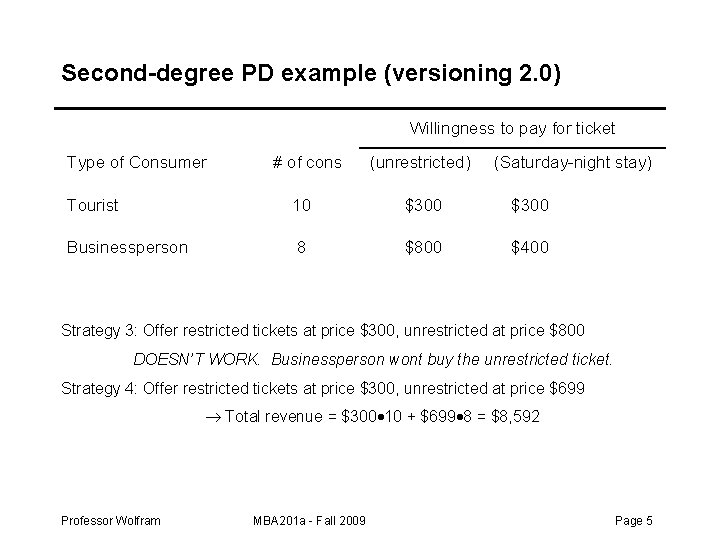 Second-degree PD example (versioning 2. 0) Willingness to pay for ticket Type of Consumer