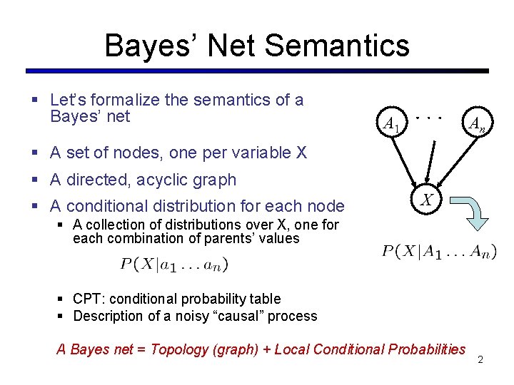 Bayes’ Net Semantics Let’s formalize the semantics of a Bayes’ net A 1 An