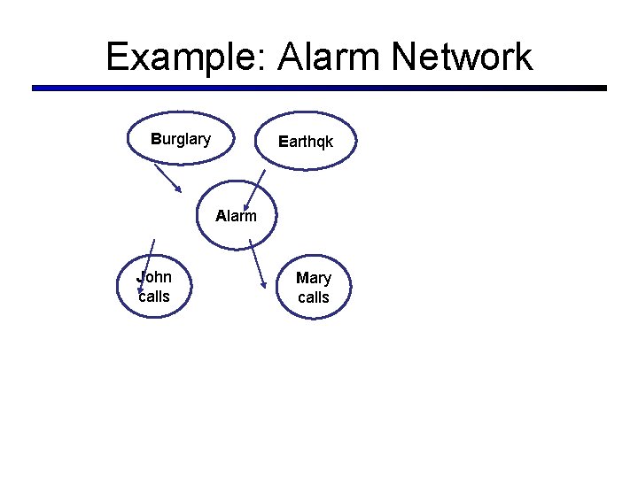 Example: Alarm Network Burglary Earthqk Alarm John calls Mary calls 