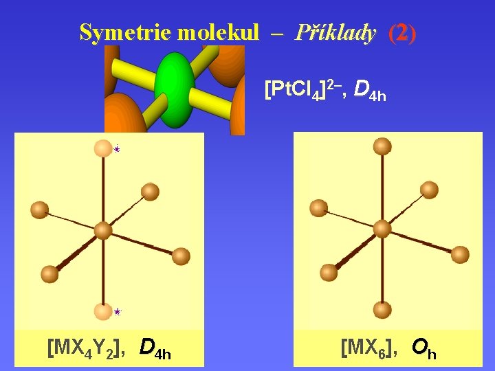 Symetrie molekul – Příklady (2) [Pt. Cl 4]2–, D 4 h [MX 4 Y