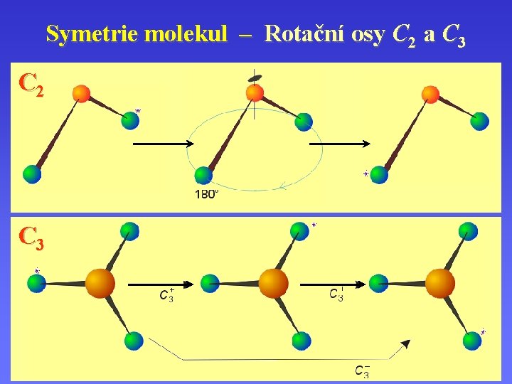 Symetrie molekul – Rotační osy C 2 a C 3 C 2 C 3