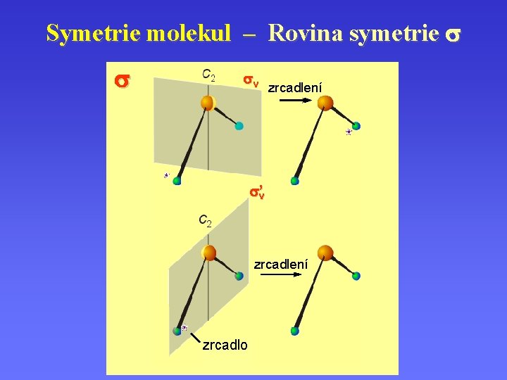 Symetrie molekul – Rovina symetrie v zrcadlení v’ zrcadlení zrcadlo 