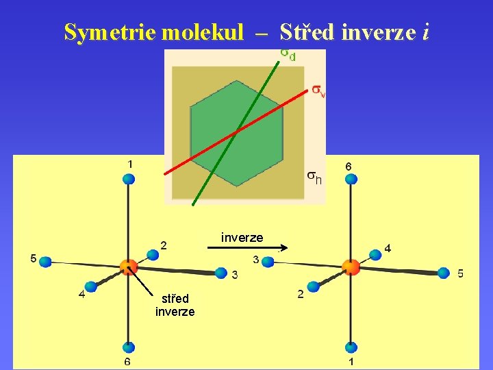 Symetrie molekul – Střed inverze i inverze střed inverze 
