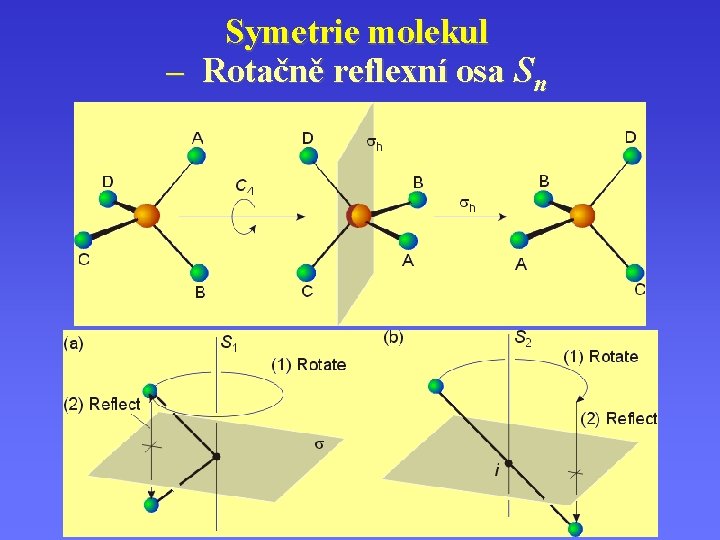 Symetrie molekul – Rotačně reflexní osa Sn 