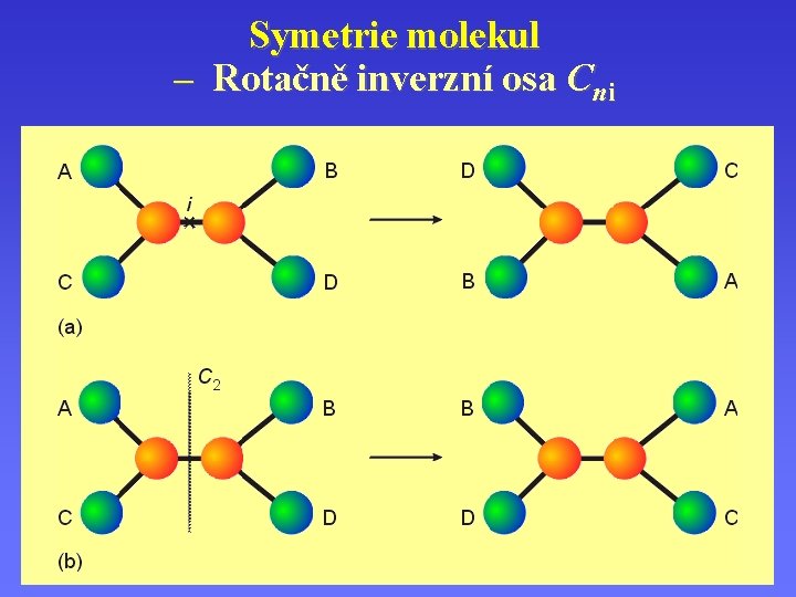 Symetrie molekul – Rotačně inverzní osa Cni 