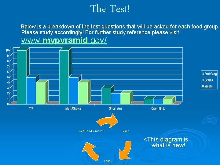 The Test! Below is a breakdown of the test questions that will be asked