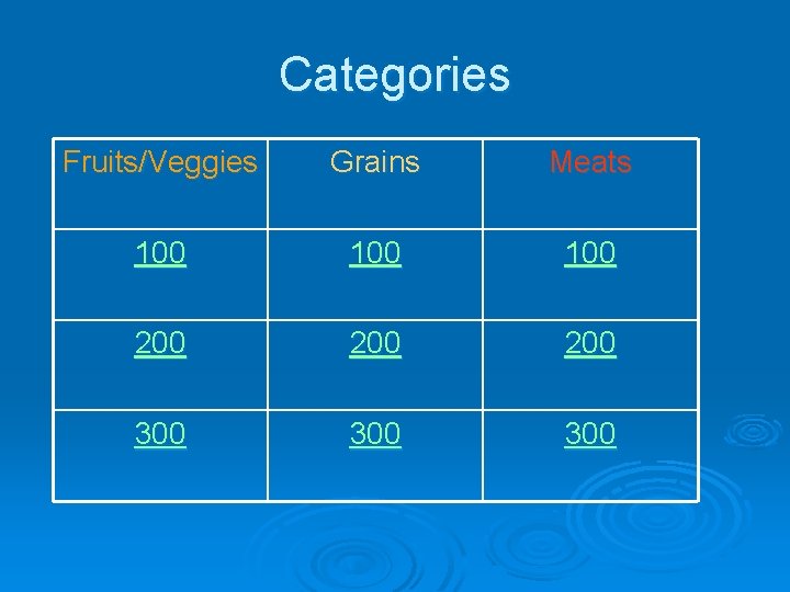 Categories Fruits/Veggies Grains Meats 100 100 200 200 300 300 