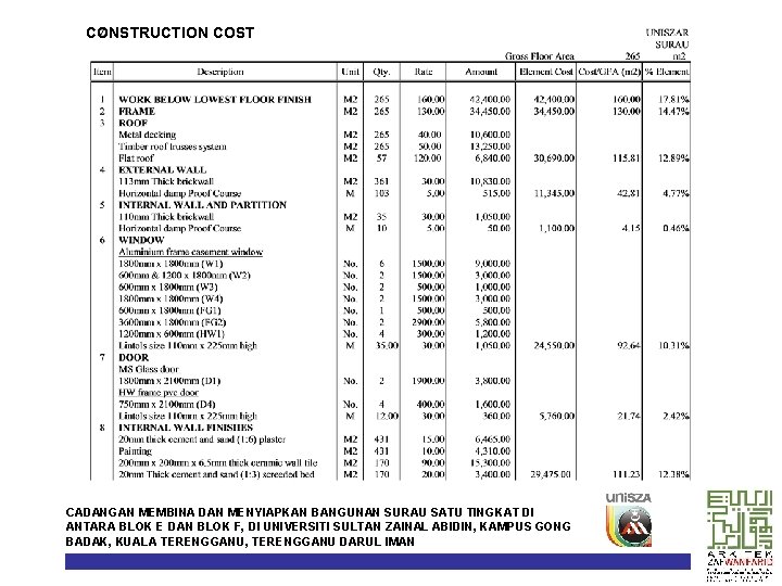 CONSTRUCTION COST CADANGAN MEMBINA DAN MENYIAPKAN BANGUNAN SURAU SATU TINGKAT DI ANTARA BLOK E
