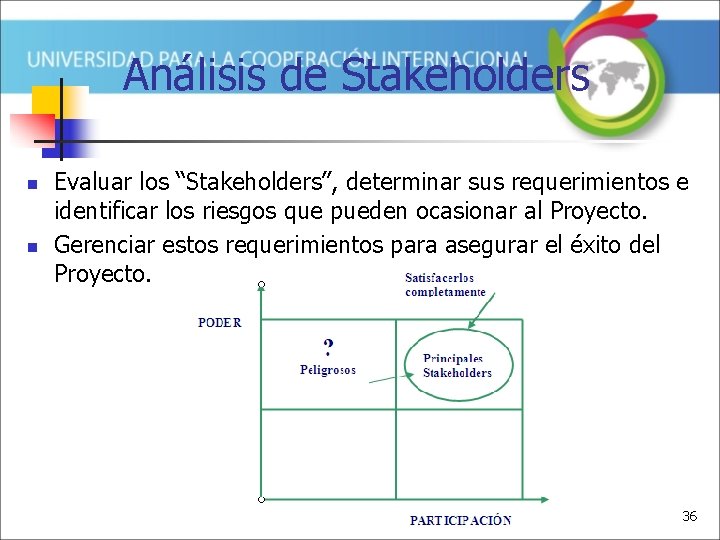 Análisis de Stakeholders n n Evaluar los “Stakeholders”, determinar sus requerimientos e identificar los