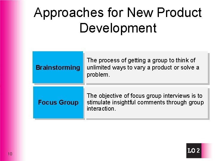 Approaches for New Product Development Brainstorming Focus Group 10 The process of getting a