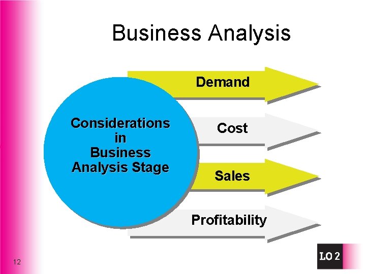Business Analysis Demand Considerations in Business Analysis Stage Cost Sales Profitability 12 2 