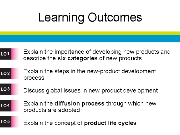 Learning Outcomes 1 Explain the importance of developing new products and describe the six