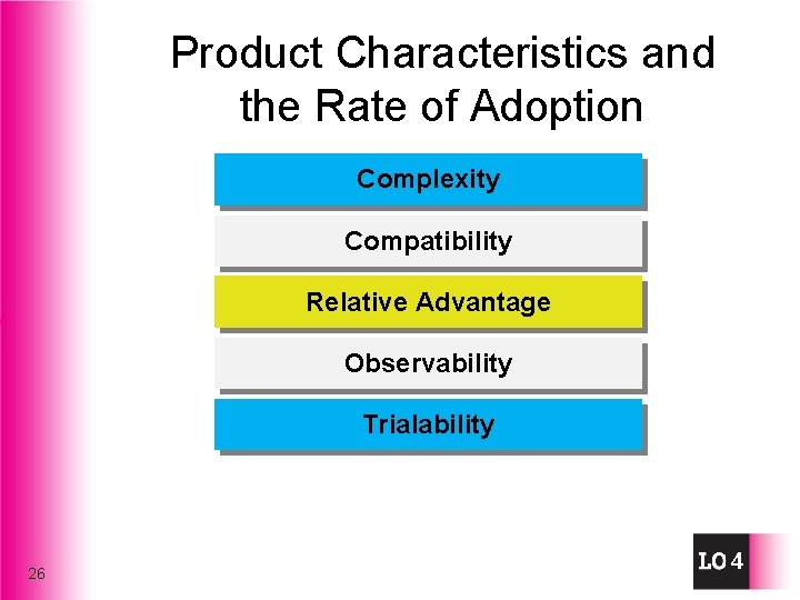 Product Characteristics and the Rate of Adoption Complexity Compatibility Relative Advantage Observability Trialability 26